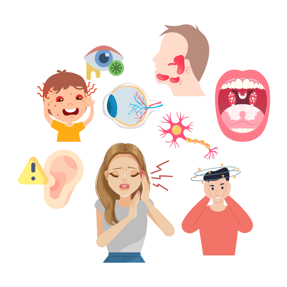 Disorders of the Eyes, Ears, and Throat