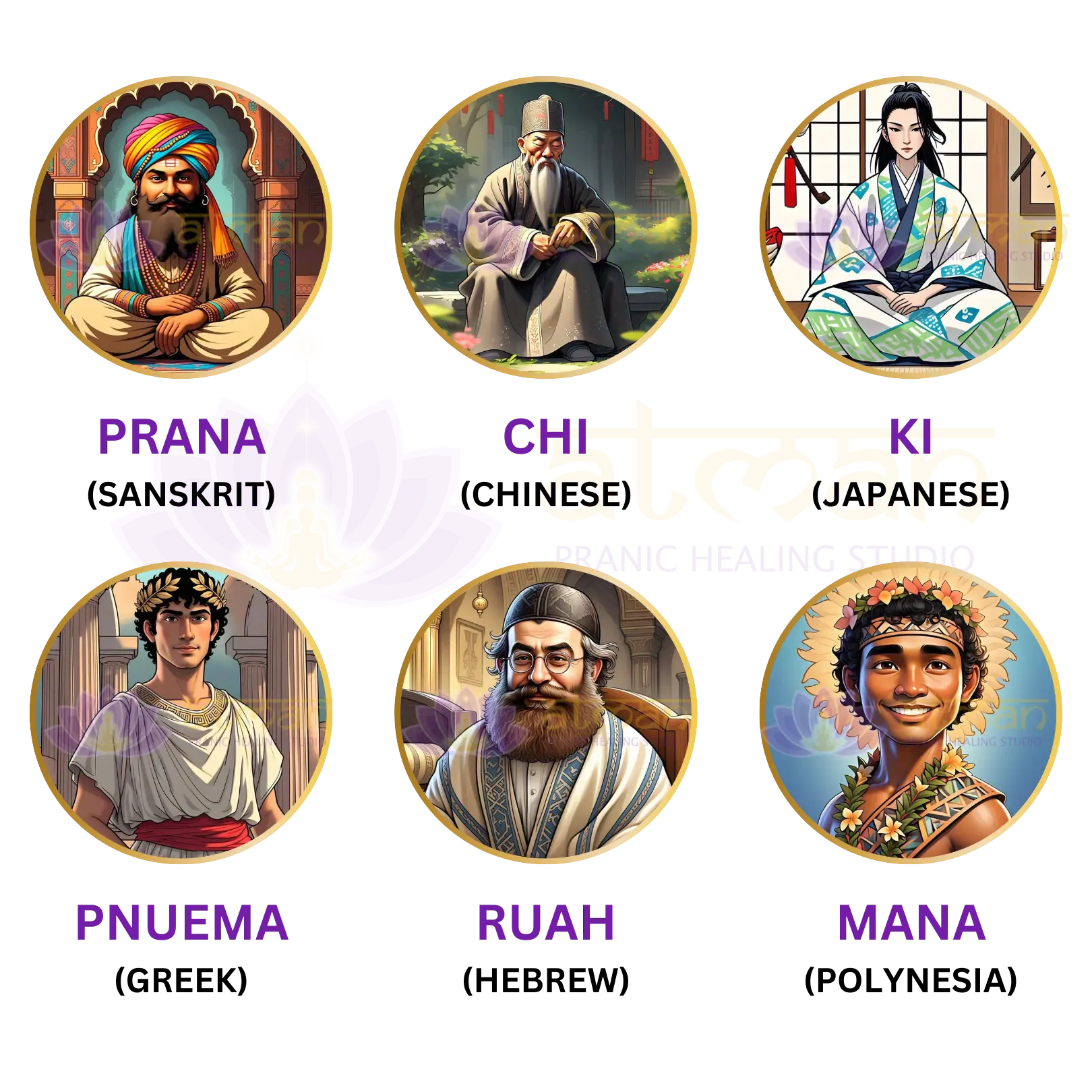 Prana in different culture